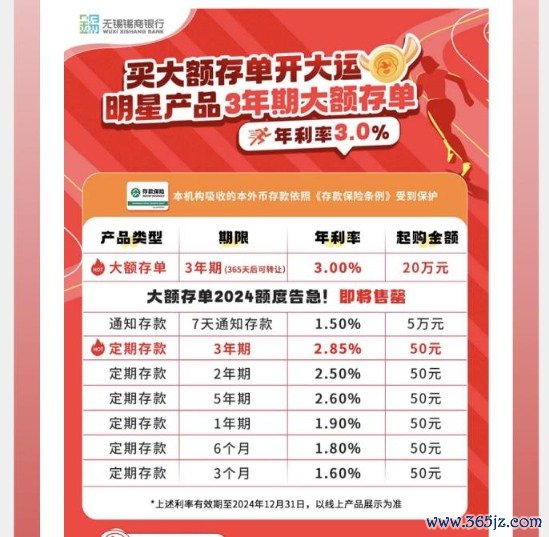 炒股配资炒股 中小银行隐秘加息 7天内综合年利率最高可超7%！什么情况？