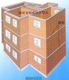 建筑施工常识 圈梁